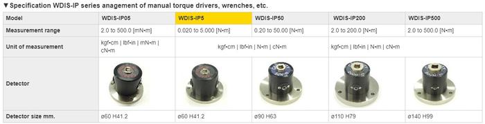 CEDAR WDIS-IP5 เครื่องทดสอบแรงบิด (Higher Torque Management)